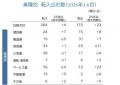首都圏への本社移転、過去10年で最多更新、2年連続の 首都圏への本社移転、過去10年で最多更新、2年連続の