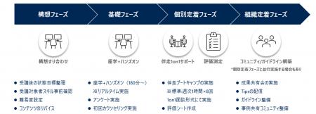 パーソルビジネスプロセスデザイン、現場の業務課題を パーソルビジネスプロセスデザイン、現場の業務課題を