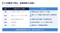 NEXERA Solution、営業マネージャー向け「営業ミドル NEXERA Solution、営業マネージャー向け「営業ミドル