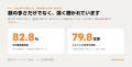 Voicy、サービス開始10周年。収益上位100人の年間売上 Voicy、サービス開始10周年。収益上位100人の年間売上