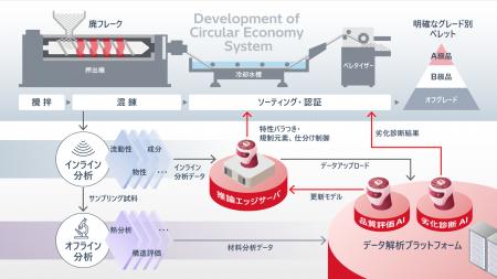 内閣府「戦略的イノベーション創造プログラム(SIP)第3 内閣府「戦略的イノベーション創造プログラム(SIP)第3