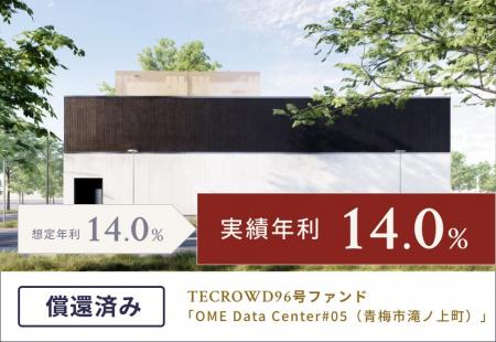 【累計償還額372億円超】TECROWD96号ファンドの元本償 【累計償還額372億円超】TECROWD96号ファンドの元本償