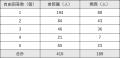 【調査レポート】電車内広告の純粋想起は「延べ出稿日 【調査レポート】電車内広告の純粋想起は「延べ出稿日