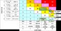 NITE、ガスこんろの事故防止対策報告書を公表 NITE、ガスこんろの事故防止対策報告書を公表