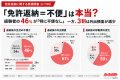 「免許返納=不便」は本当?経験者の46%が「特に不便 「免許返納=不便」は本当?経験者の46%が「特に不便