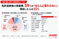 「免許返納=不便」は本当?経験者の46%が「特に不便 「免許返納=不便」は本当?経験者の46%が「特に不便