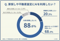 【498人アンケート】家探しや不動産査定でAIを使いた 【498人アンケート】家探しや不動産査定でAIを使いた