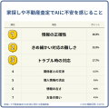 【498人アンケート】家探しや不動産査定でAIを使いた 【498人アンケート】家探しや不動産査定でAIを使いた