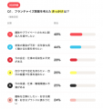 フランチャイズ開業のきっかけ1位は『副収入』、2位は フランチャイズ開業のきっかけ1位は『副収入』、2位は