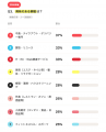フランチャイズ開業のきっかけ1位は『副収入』、2位は フランチャイズ開業のきっかけ1位は『副収入』、2位は