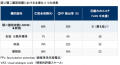 【徳島大学】筋萎縮性側索硬化症(ALS)の早期診断を 【徳島大学】筋萎縮性側索硬化症(ALS)の早期診断を
