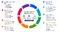 AppBank、IP&コマース事業の中核プラットフォーム「I AppBank、IP&コマース事業の中核プラットフォーム「I