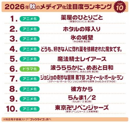 マンガ好き&読書好きが選ぶ、2026年秋「ドラマ・アニ マンガ好き&読書好きが選ぶ、2026年秋「ドラマ・アニ