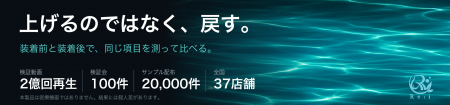 スポーツネックレスの「装着前後を測る」検証動画が累 スポーツネックレスの「装着前後を測る」検証動画が累