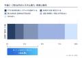 【建設業バックオフィスDX実態調査・第一弾】見積・契 【建設業バックオフィスDX実態調査・第一弾】見積・契