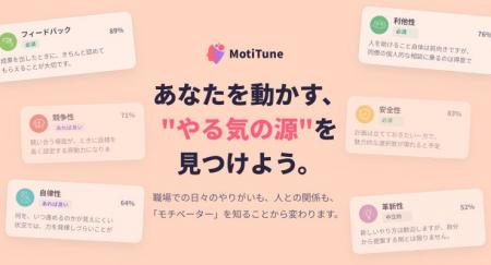 Attuned株式会社が内発的動機診断サービス「MotiTune Attuned株式会社が内発的動機診断サービス「MotiTune