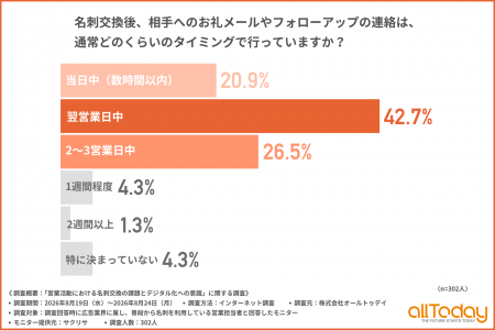 【オールトゥデイ|調査レポート】広告業界における名 【オールトゥデイ|調査レポート】広告業界における名