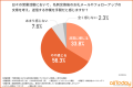 【オールトゥデイ|調査レポート】広告業界における名 【オールトゥデイ|調査レポート】広告業界における名