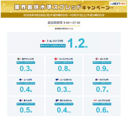 業界最狭水準スプレッドキャンペーン※3を開始! 業界最狭水準スプレッドキャンペーン※3を開始!