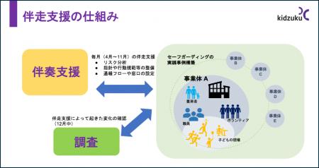 セーフガーディング 規程をつくるだけでは現場は変わ セーフガーディング 規程をつくるだけでは現場は変わ