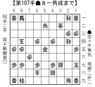 将棋日本シリーズ JTプロ公式戦 準決勝第一局 大 将棋日本シリーズ JTプロ公式戦 準決勝第一局 大