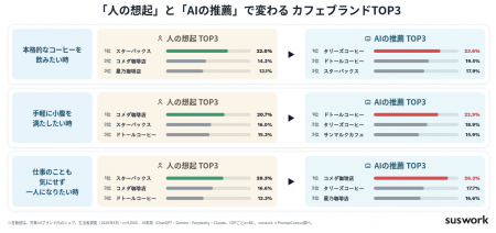 ブランドの現在地を「人」と「AI」の両面から可視化! ブランドの現在地を「人」と「AI」の両面から可視化!