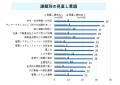 物価高騰で社宅・寮制度の運用に課題。社宅管理担当者 物価高騰で社宅・寮制度の運用に課題。社宅管理担当者