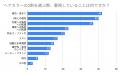 【現役美容師100名調査】ヘアカラーの「2剤」はどう選 【現役美容師100名調査】ヘアカラーの「2剤」はどう選