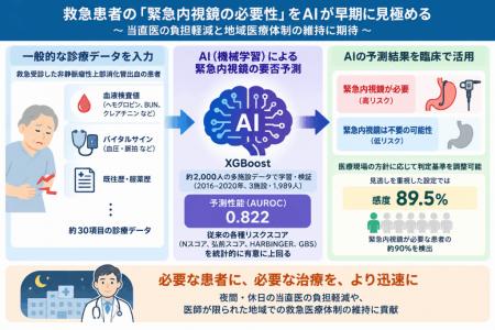 【名城大学】救急患者の「緊急内視鏡の必要性」utf-8 【名城大学】救急患者の「緊急内視鏡の必要性」utf-8