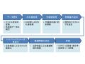 【名城大学】救急患者の「緊急内視鏡の必要性」utf-8 【名城大学】救急患者の「緊急内視鏡の必要性」utf-8