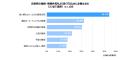 【自治体職員の災害時情報共有に関する調査】災害時の 【自治体職員の災害時情報共有に関する調査】災害時の