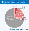 賃貸住み替えの決断理由、1位は「環境改善」。住み替 賃貸住み替えの決断理由、1位は「環境改善」。住み替