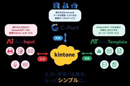 AIでkintoneへの入力・データ活用をもっとシンプルに AIでkintoneへの入力・データ活用をもっとシンプルに
