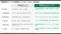Cataris、マーケットアウト型の用途探索に伴走する用 Cataris、マーケットアウト型の用途探索に伴走する用