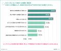 【カスハラ実態調査】カスハラの方針「整備されていな 【カスハラ実態調査】カスハラの方針「整備されていな