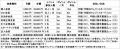 MGC、3周年を機にリニューアル。POTLUCK YAESUなど各 MGC、3周年を機にリニューアル。POTLUCK YAESUなど各
