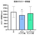 運動後のタンパク質補給に新たな選択肢 運動後のタンパク質補給に新たな選択肢