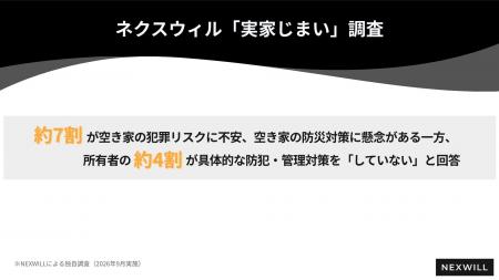 約7割が身の回りの空き家の犯罪リスクに不安と回答、 約7割が身の回りの空き家の犯罪リスクに不安と回答、