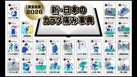 「カラダの痛み」に関する全国調査を実施 久光製薬が 「カラダの痛み」に関する全国調査を実施 久光製薬が