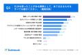【CUA(Computer-Using Agent)利用実態調査】今後1年 【CUA(Computer-Using Agent)利用実態調査】今後1年