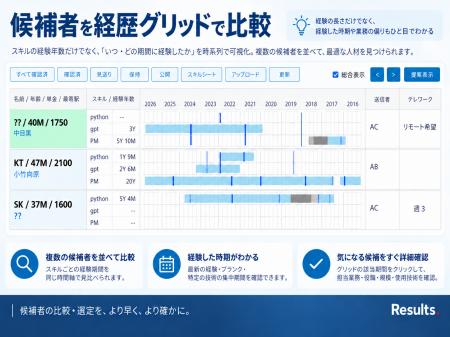SES人材調達の比較・選定を支援する Results.新機能 SES人材調達の比較・選定を支援する Results.新機能