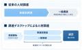 SES人材調達の比較・選定を支援する Results.新機能 SES人材調達の比較・選定を支援する Results.新機能