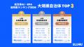 うるる、全国1,741自治体を人口規模別に評価する「AI うるる、全国1,741自治体を人口規模別に評価する「AI