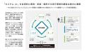 Laboro.AI、導電性ペーストのマテリアル・コンセプト Laboro.AI、導電性ペーストのマテリアル・コンセプト