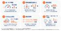 10Gbps時代に求められる宅内通信環境へ|Wi‑Fi 7に準 10Gbps時代に求められる宅内通信環境へ|Wi‑Fi 7に準