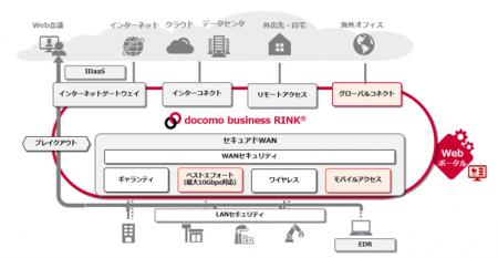 AI時代の多様な利用環境を支える「docomo busineutf-8 AI時代の多様な利用環境を支える「docomo busineutf-8