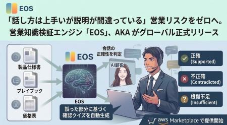 「話し方は上手いが説明が間違っている」営業リスクを 「話し方は上手いが説明が間違っている」営業リスクを