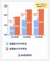 【建設業】転職時の平均決定年収は+64.0万円の640.1万 【建設業】転職時の平均決定年収は+64.0万円の640.1万