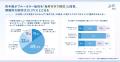 ホワイトカラー女性の76.5%がAI代替を不安視する一方 ホワイトカラー女性の76.5%がAI代替を不安視する一方