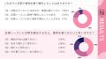 【20代~60代以上100名に調査】紅葉シーズンに京都で 【20代~60代以上100名に調査】紅葉シーズンに京都で